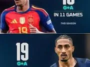 📊两代边锋，同样势不可挡的赛季🔥🔥亚马尔（西班牙...
