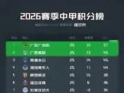 领先支云12分+交锋占优，广东广州豹周日主场赢球即冲超+夺冠