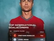 "永远的国家队射手王👑🇵🇹"？C罗这项纪录，后人...