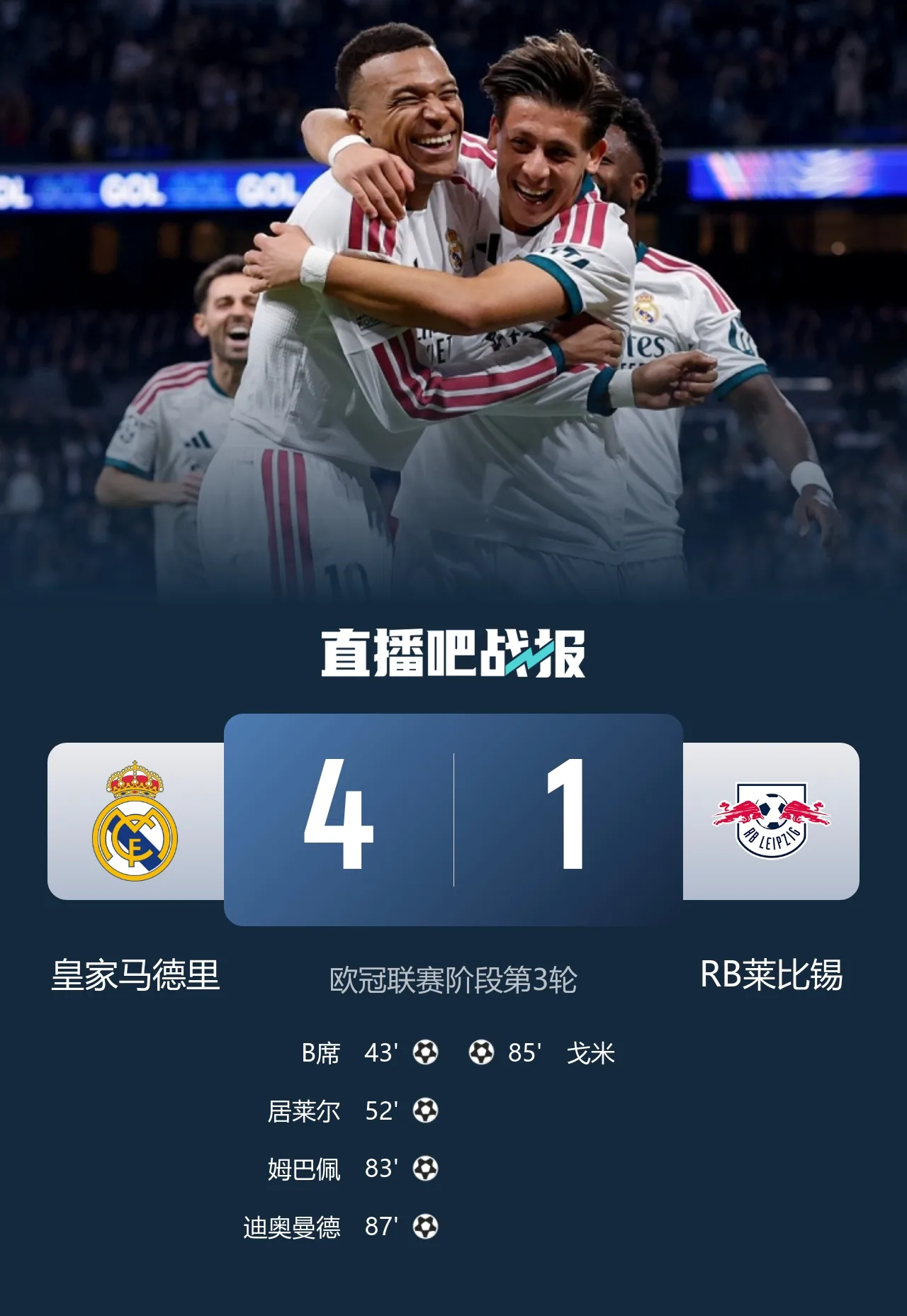 欧冠3连胜！皇马4-1莱比锡 姆巴佩迪奥曼德均传射居莱尔B席破门