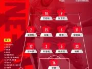 国足亚运队官方阵型：沿用442，蒯纪闻右边前，贺一然左后卫