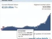 2000万欧蹿升至1.1亿欧,谢尔基两年内德转身价飞速攀升