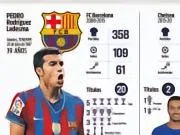 每体:👏佩德罗,一位伟大球员的谢幕🏆