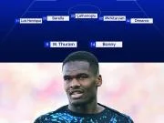 天空体育：国际米兰 🆚 帕尔马 🔵⚫ 可能的首发...