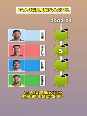 四大球星助攻数，谁是助攻王？