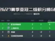 亚冠二G组积分榜：町田两连胜领跑，申花4分第2，淡滨尼垫底