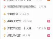 郑钦文中网夺冠，相关话题在微博热搜前十里占八席