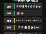 🏆📊 欧冠联赛阶段分级——两轮过后9支球队取得完...
