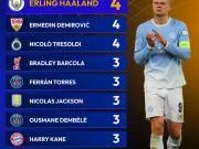 🔵⚽ 欧冠射手榜出炉!哈兰德4球领跑,凯恩、登贝...