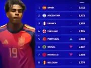 🌍FIFA 最新世界排名(2026 年 10 月...