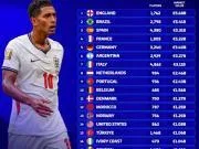 德转列出各国在册球员身价总和榜单TOP20：1、...
