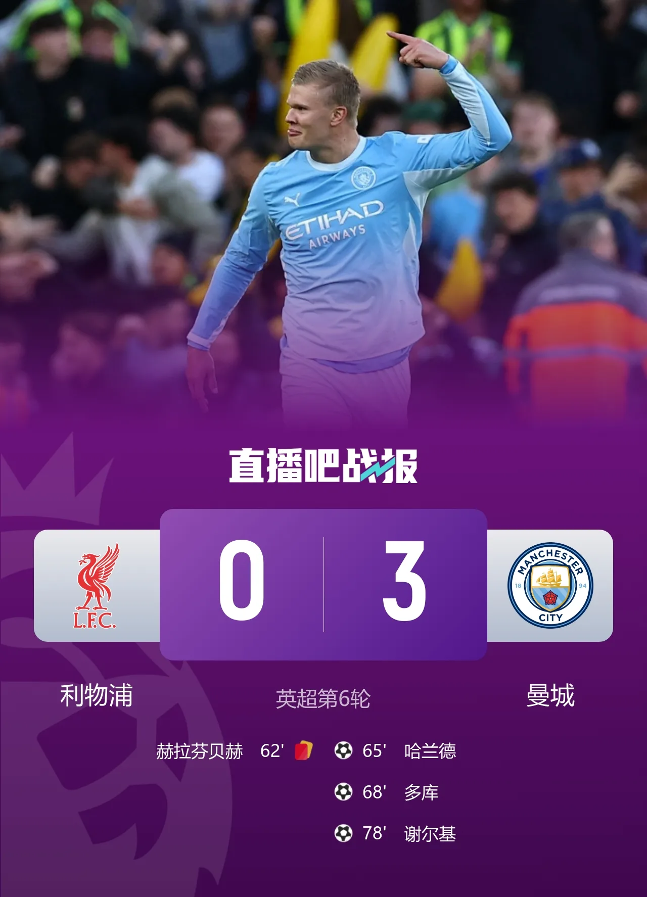 6连胜!曼城3-0送十人利物浦首败 哈兰德谢尔基破门多库替补造2球