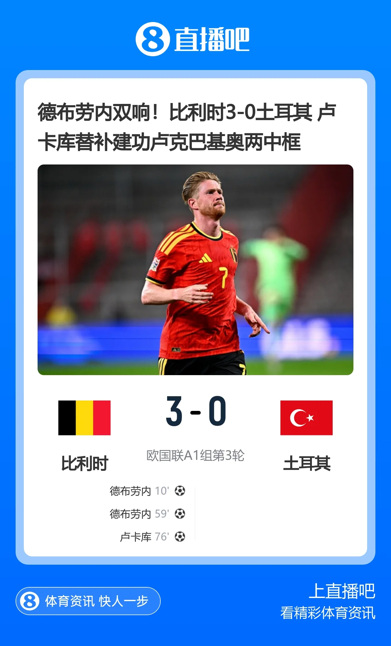 德布劳内双响!比利时3-0土耳其 卢卡库替补建功卢克巴基奥两中框