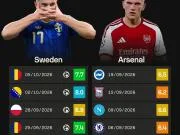 完全是两个状态的球员🤯这张 Sofascore ...