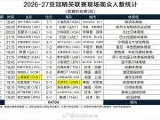 朱艺：海港vs大田上座12013人，国安客战武里南联上座24380人