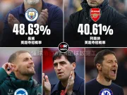根据Opta概率预测，曼城目前是本赛季英超夺冠的...