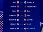 欧冠联赛阶段第二轮第一比赛日结束,这是你预期的结果吗?