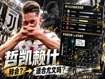 哲凯赖什不满上场时间闹转会?他适合尤文吗?