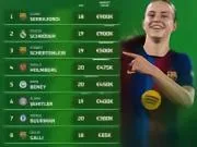 Soccerdonna:2026年女足金童奖10...