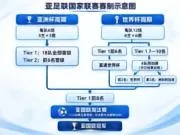 马德兴:亚国联将绑定亚洲杯和世界杯的预选赛,计划2年1届