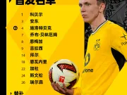 对阵柏林联合，首发名单新鲜出炉首发——1.科贝尔...