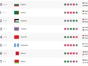 此消彼长，国足FIFA积分-5.03跌至94位，巴勒斯坦反超至92位