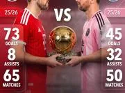 🔴🏆 凯恩PK梅西！73球对45球，2026年金...