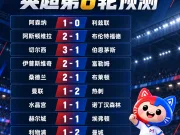 ⚽️和你想的一样吗？天空体育发布英超第6轮预测国...