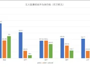 本周各国联赛将重燃战火,下周欧战也将开打,各支有...