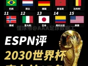 ESPN评2030世界杯实力前15名