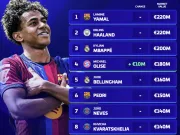 德转最新世界身价最好的10位球员。