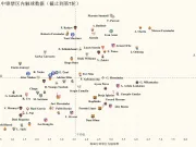 **26-27赛季西甲各队中锋禁区内触球数据(截...