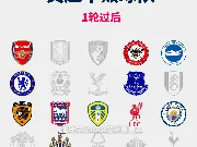 (动图)本赛季英超踢完第7轮后,曼城是唯一保持...