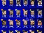 德转盘点|每个出生年份身价最高的球员✨2008‑...