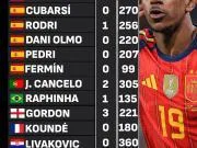 阿斯:皇马和巴萨在本期国家队比赛日期间的国脚们出...