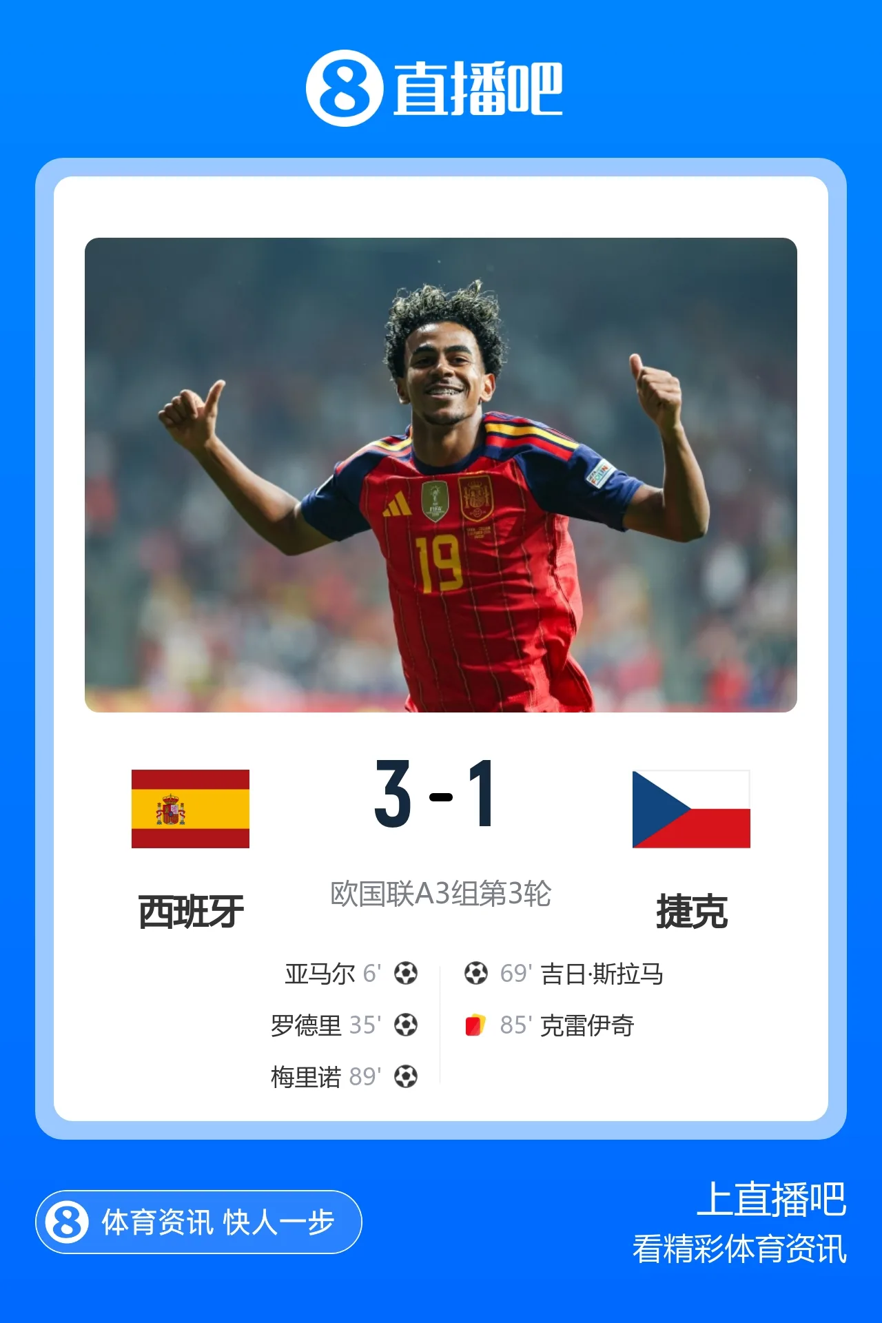 41场不败!西班牙3-1十人捷克 亚马尔罗德里破门奥尔莫献助攻